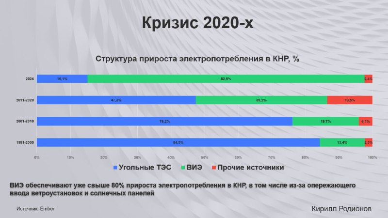 Російська вугільна промисловість: Другий структурний маневр за 30 років