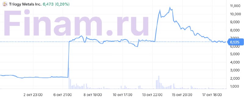 Morgan Stanley запустив новий тематичний фондовий індекс під назвою Індекс національної безпеки.
