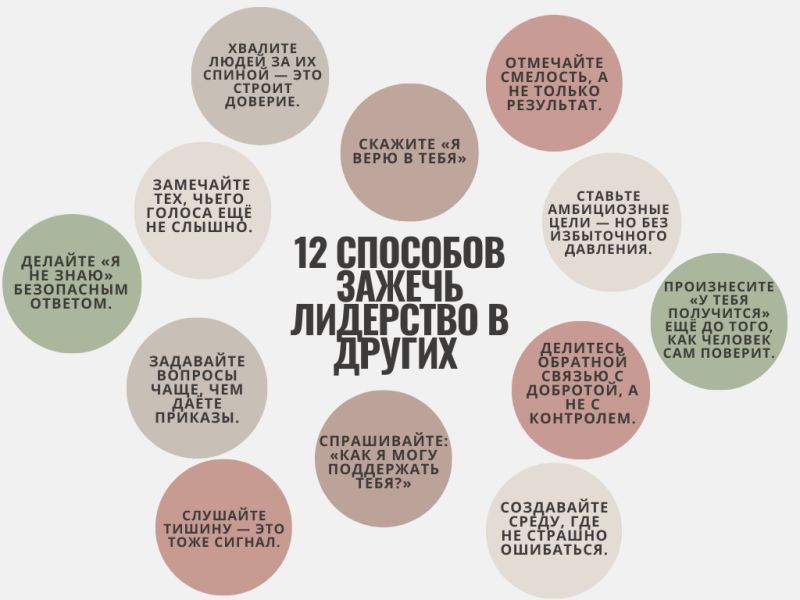 Великих лідерів не пам’ятають за те, що вони побудували