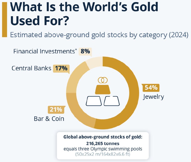 What is it used for in the world?