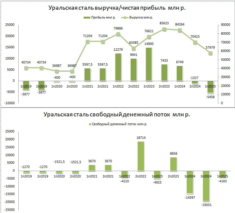 Уральська сталь