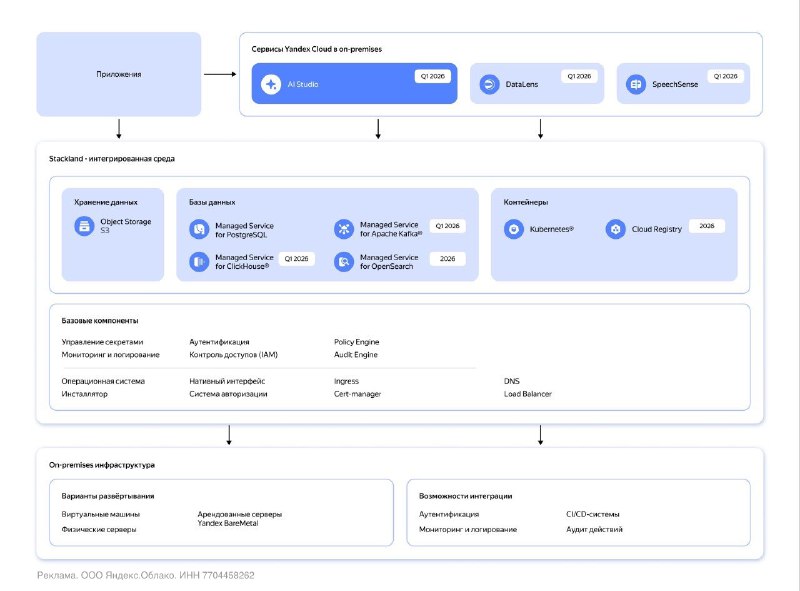 Stackland - інфраструктура для штучного інтелекту у вашому циклі