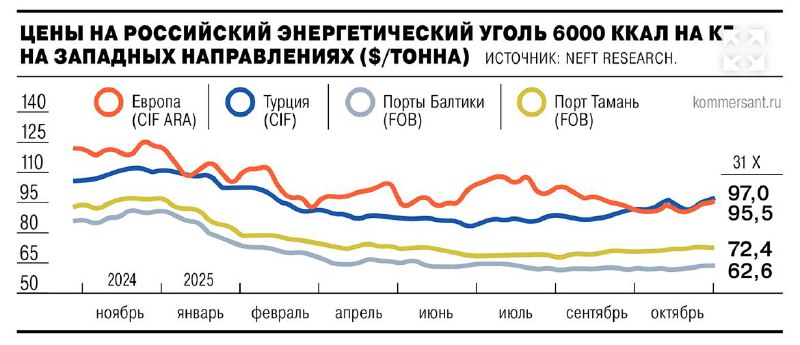 https://www.kommersant.ru/doc/8192544