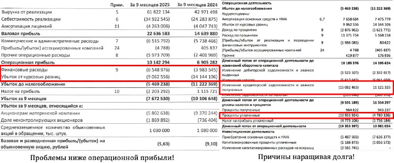 Селігдар . Занадто складно!
