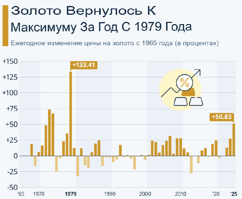 Рост Цен на стал Рекордным С 1979 Года