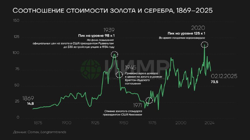 Зростання цін на переломний момент?