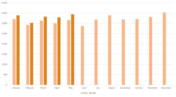 TCUD: Crude steel production in Turkey will grow in January-May, steel exports to the EU are expected to exceed 3.0 million tons under the new quota regime