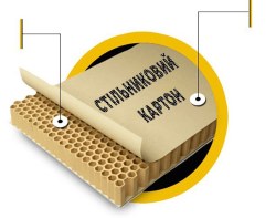Стільниковий картон: легкий і міцний матеріал для сучасного бізнесу