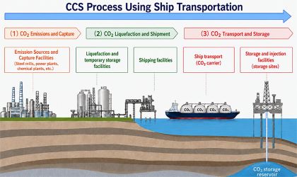 JFE Steel и партнеры создадут общую инфраструктуру CCS в промышленном комплексе Мидзусима