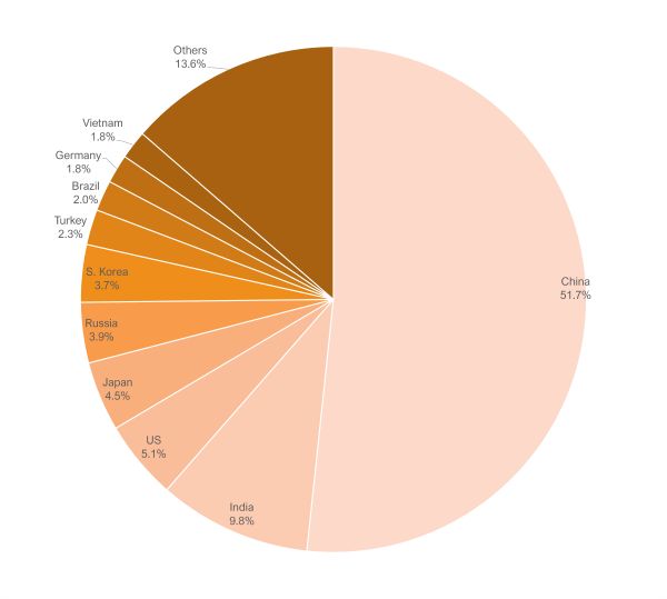 Worldsteel: global crude steel output fell 0.2% in September